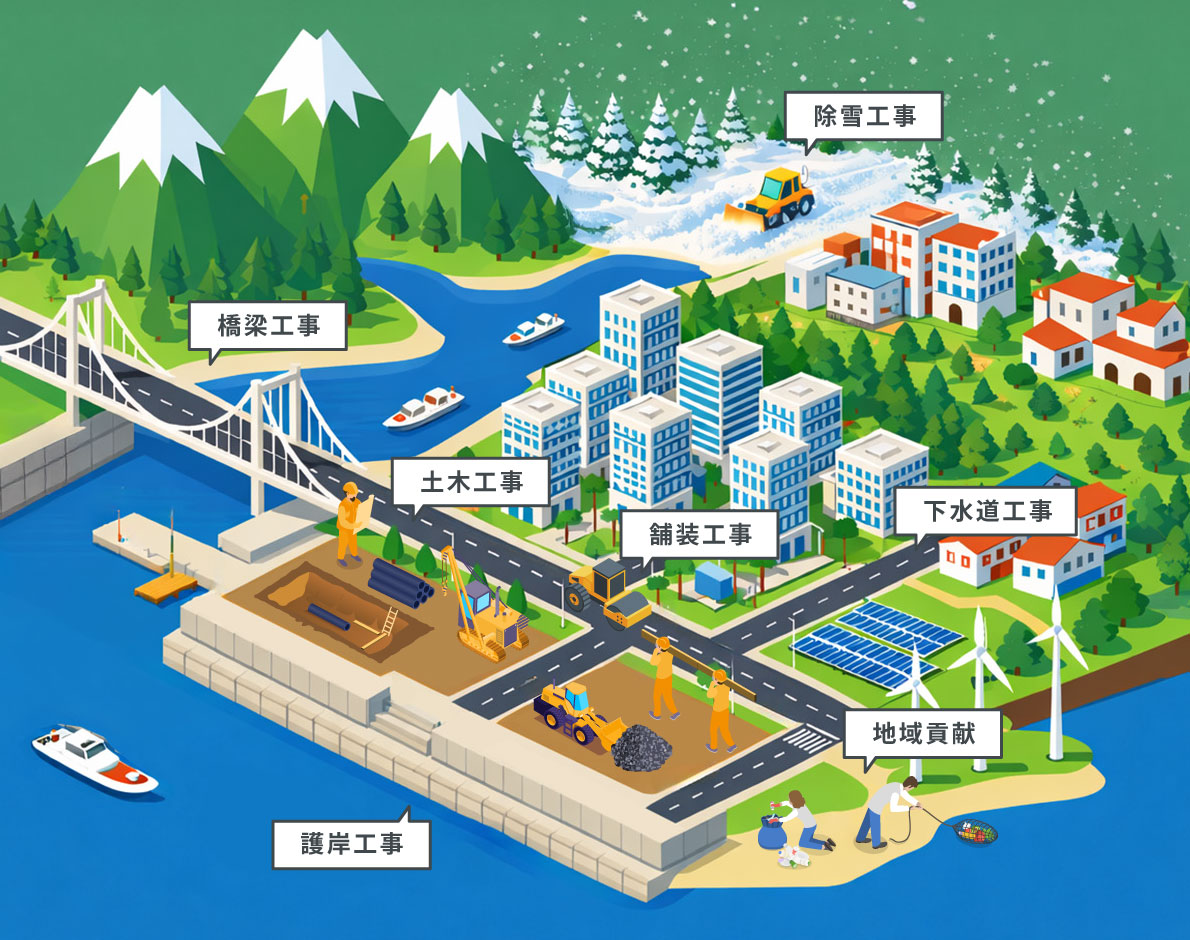 さまざまな土木工事の様子を描いたイラスト